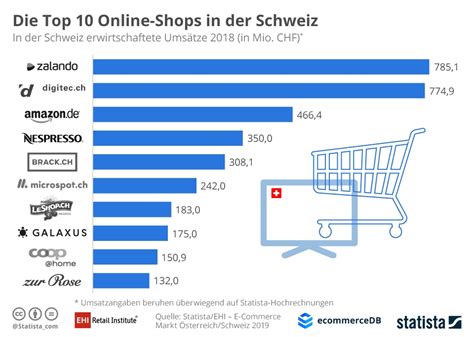 OFFIZIELLER ONLINE SHOP SCHWEIZ 